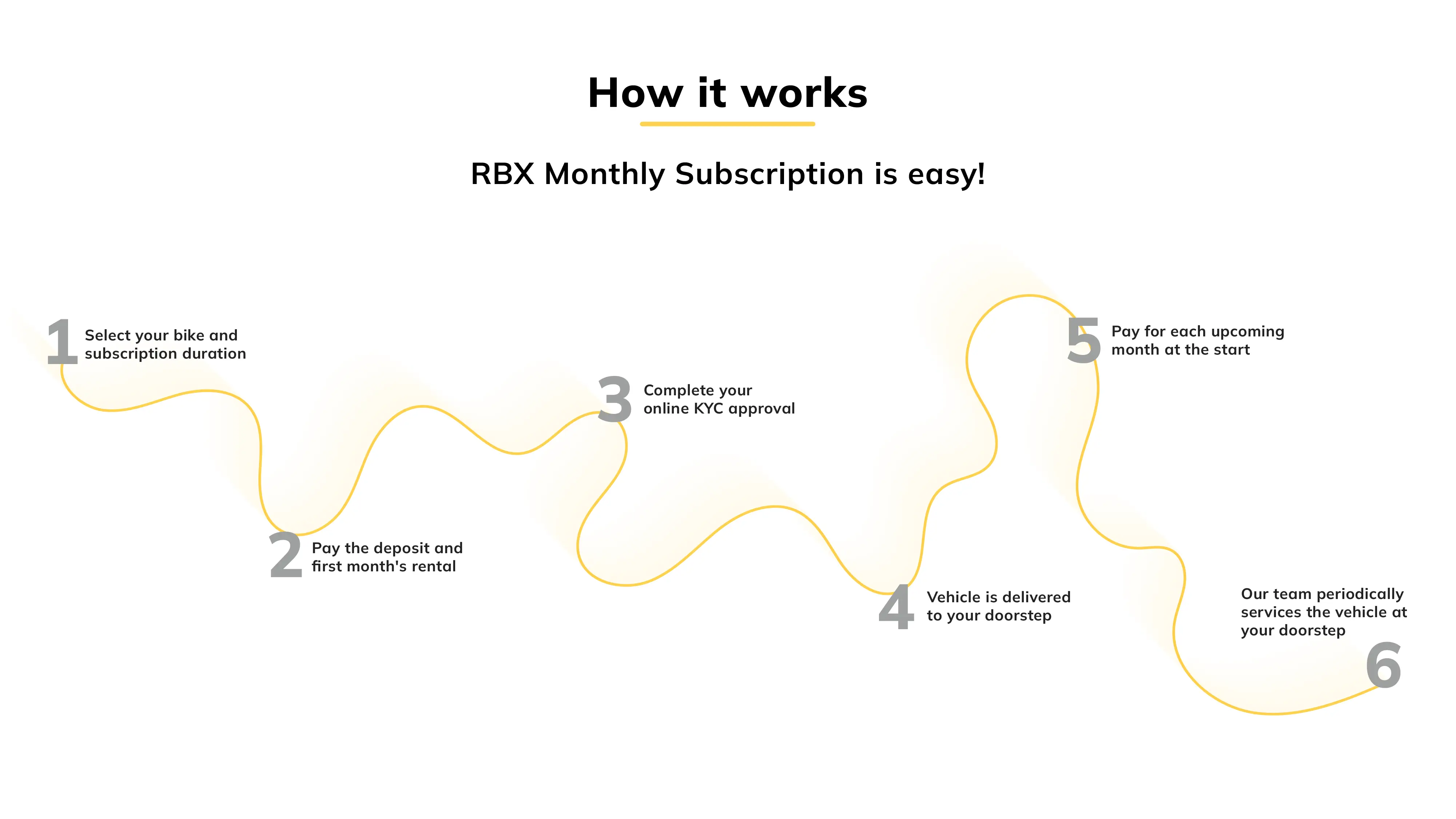 RoyalBrothers Subscription - how it works