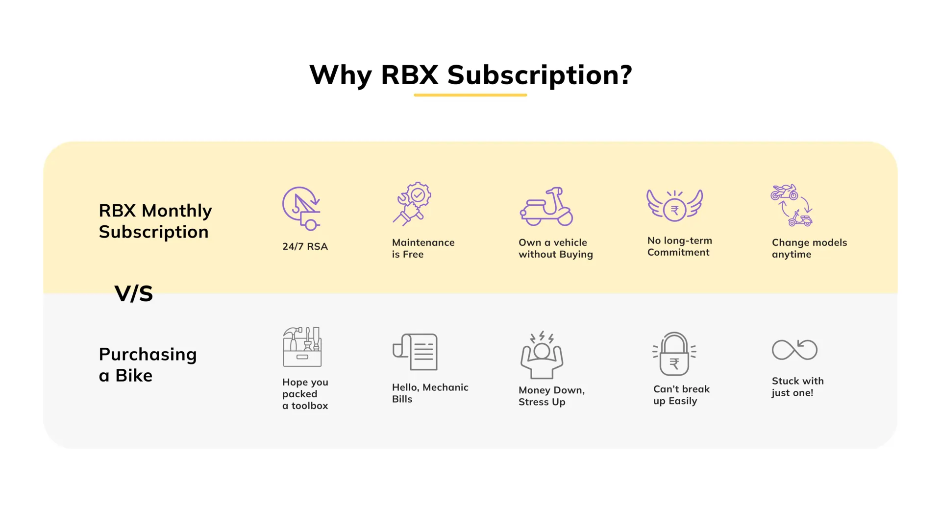 RoyalBrothers Subscription - Why RBX Subscription